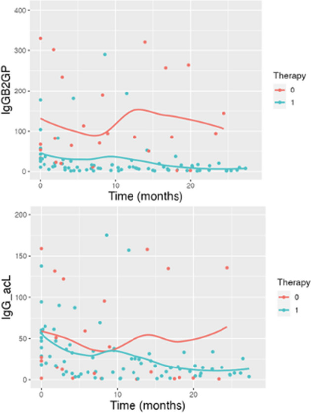 Fig. 1 (abstract P463).