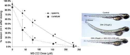 FIG. 8.