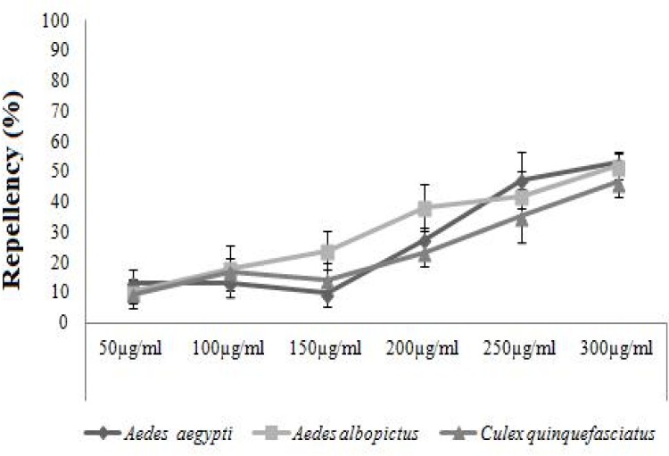 Fig 12