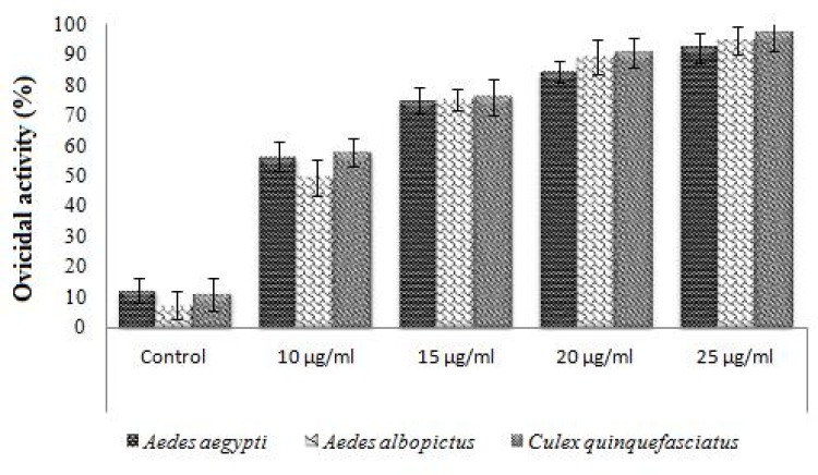 Fig 10