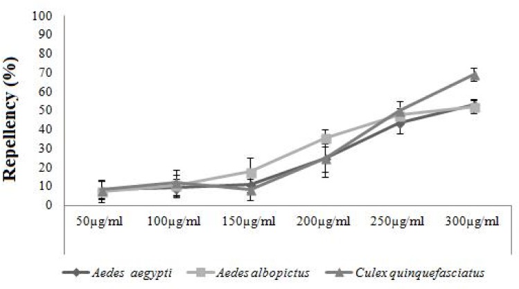 Fig 11