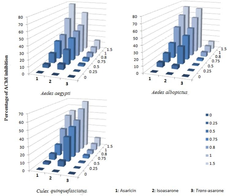 Fig 13