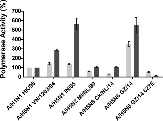 FIG 2 