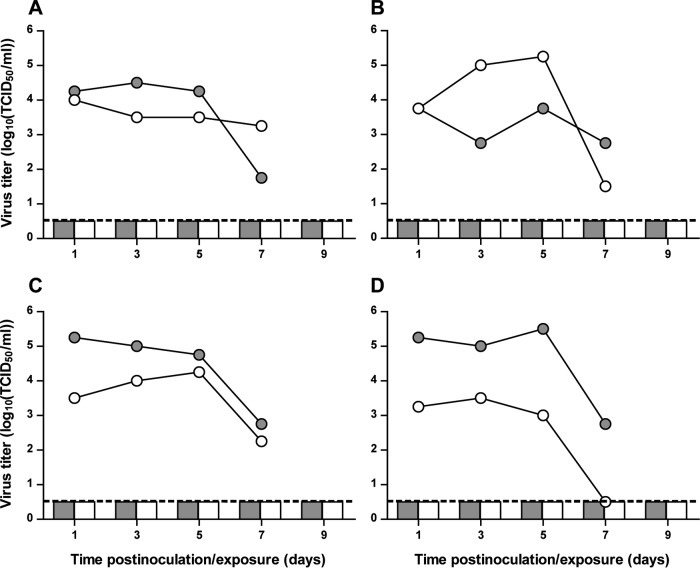 FIG 3 