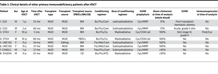 graphic file with name jciinsight-4-127527-g226.jpg