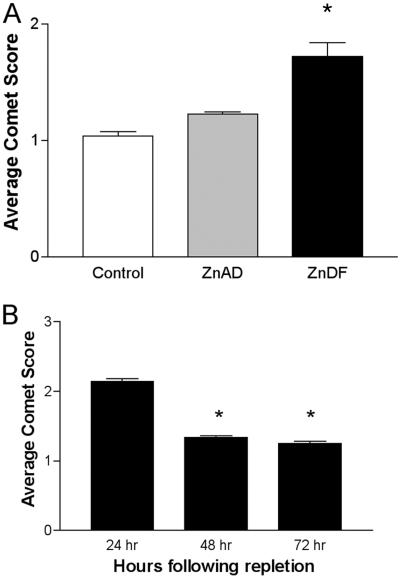 Fig 2.