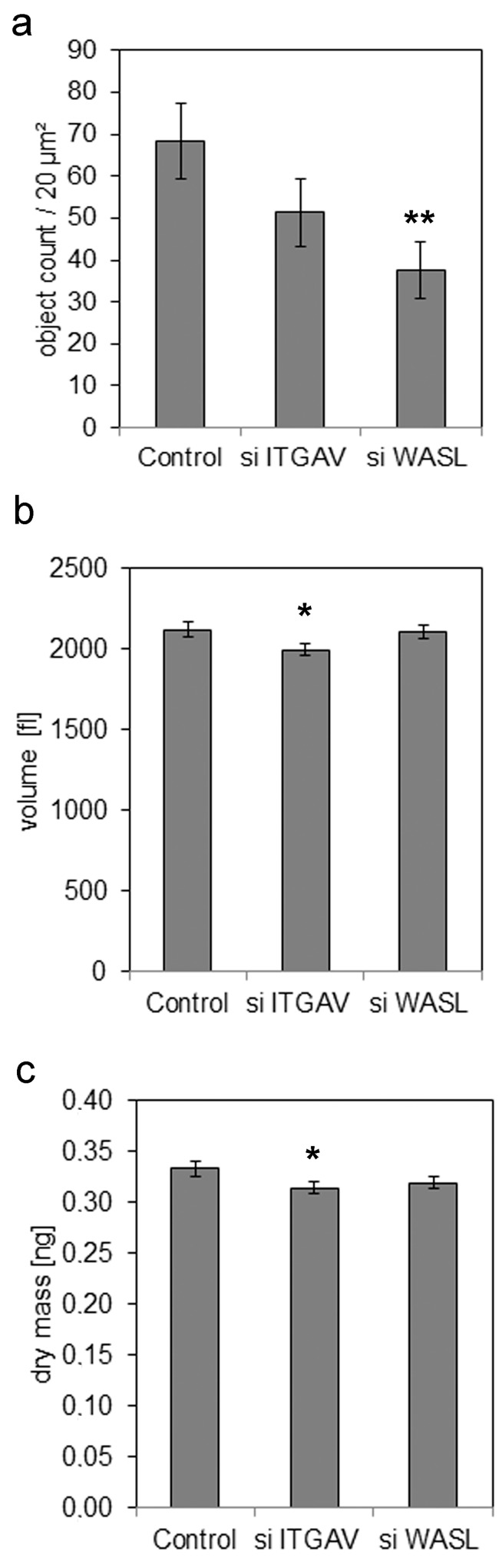 Fig 8