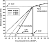 Figure 3.