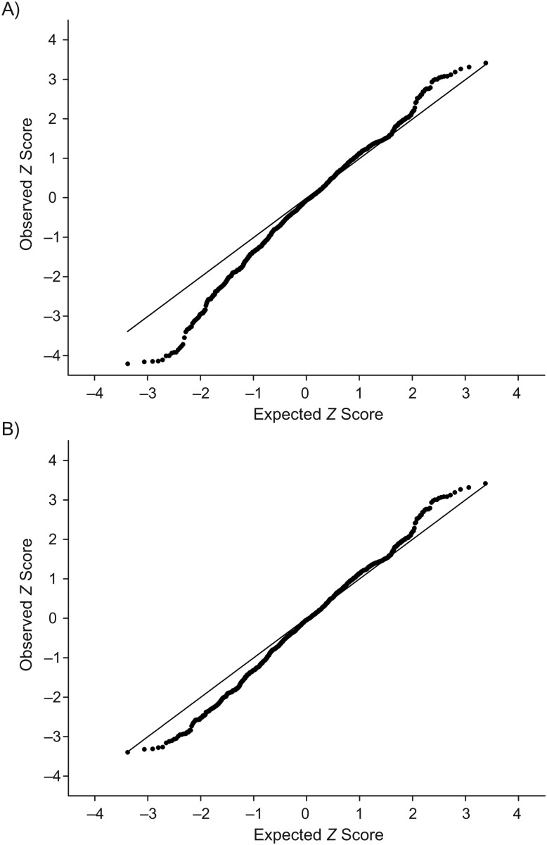 Figure 1.