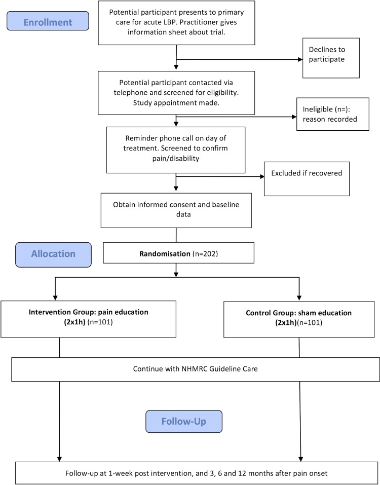 Figure 1