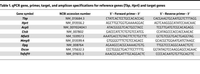 graphic file with name jciinsight-4-127868-g019.jpg