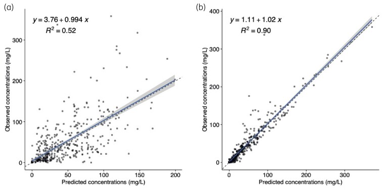 Figure 1.