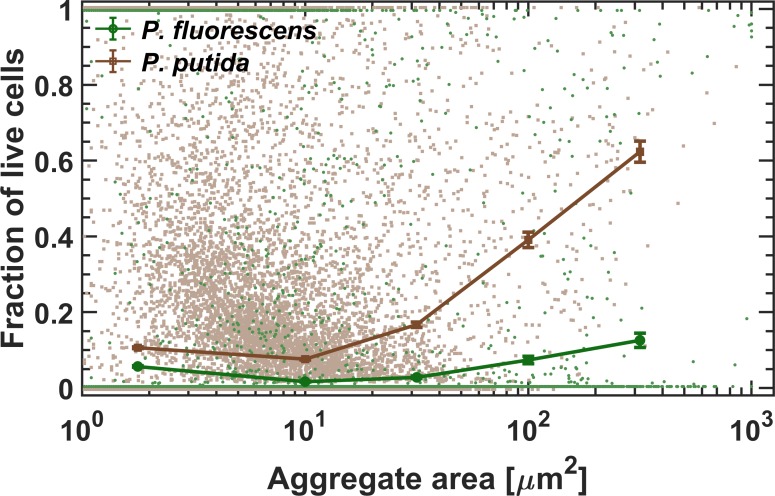 Figure 3—figure supplement 2.