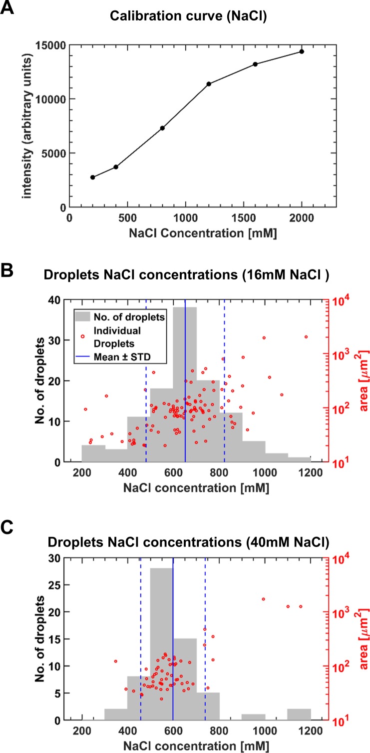 Figure 2—figure supplement 4.