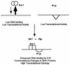FIG. 10