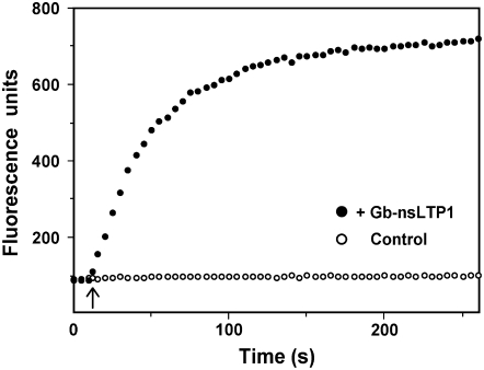 Figure 7.