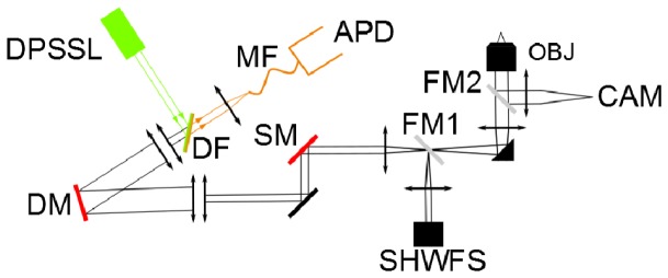 Fig. 1