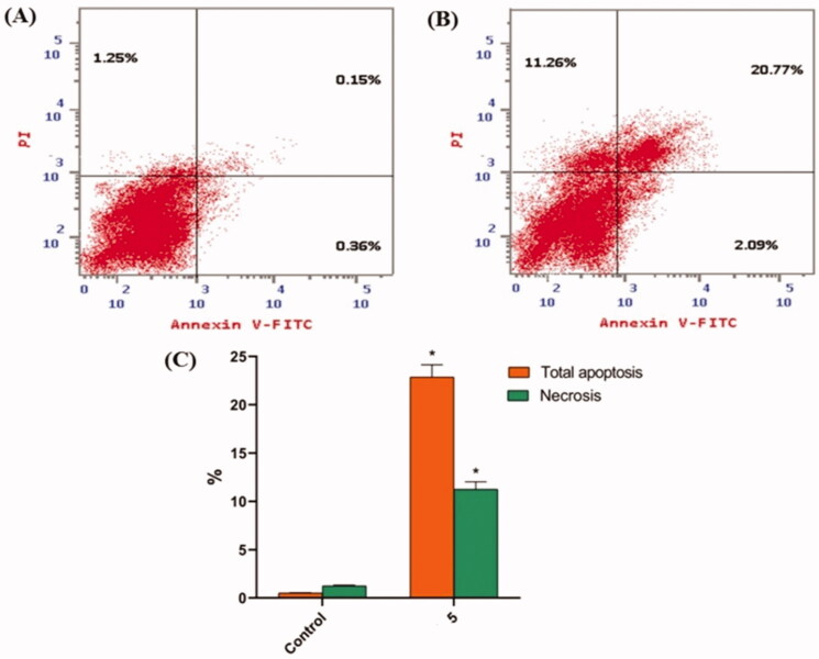 Figure 4.