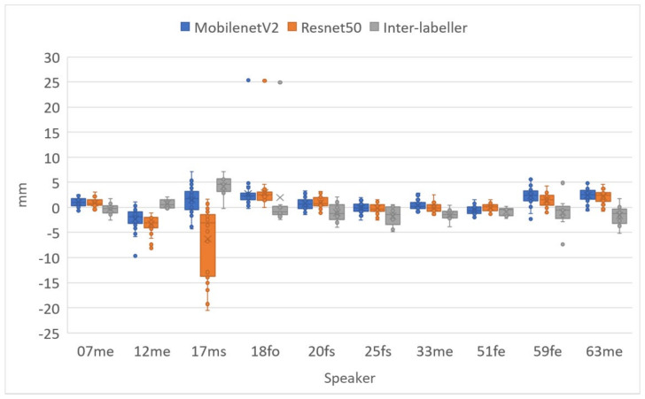 Figure 21