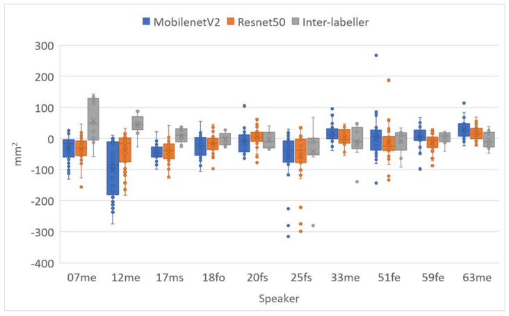 Figure 20