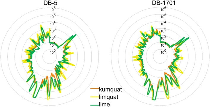 Fig. 3