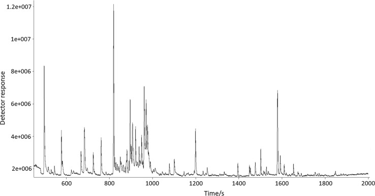 Fig. 2