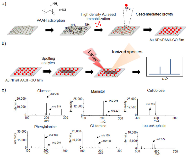 Figure 6