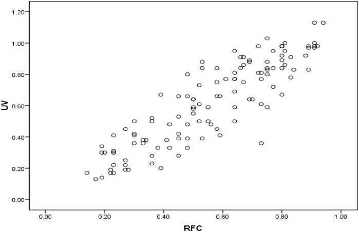 Fig 6