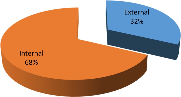 Fig 5