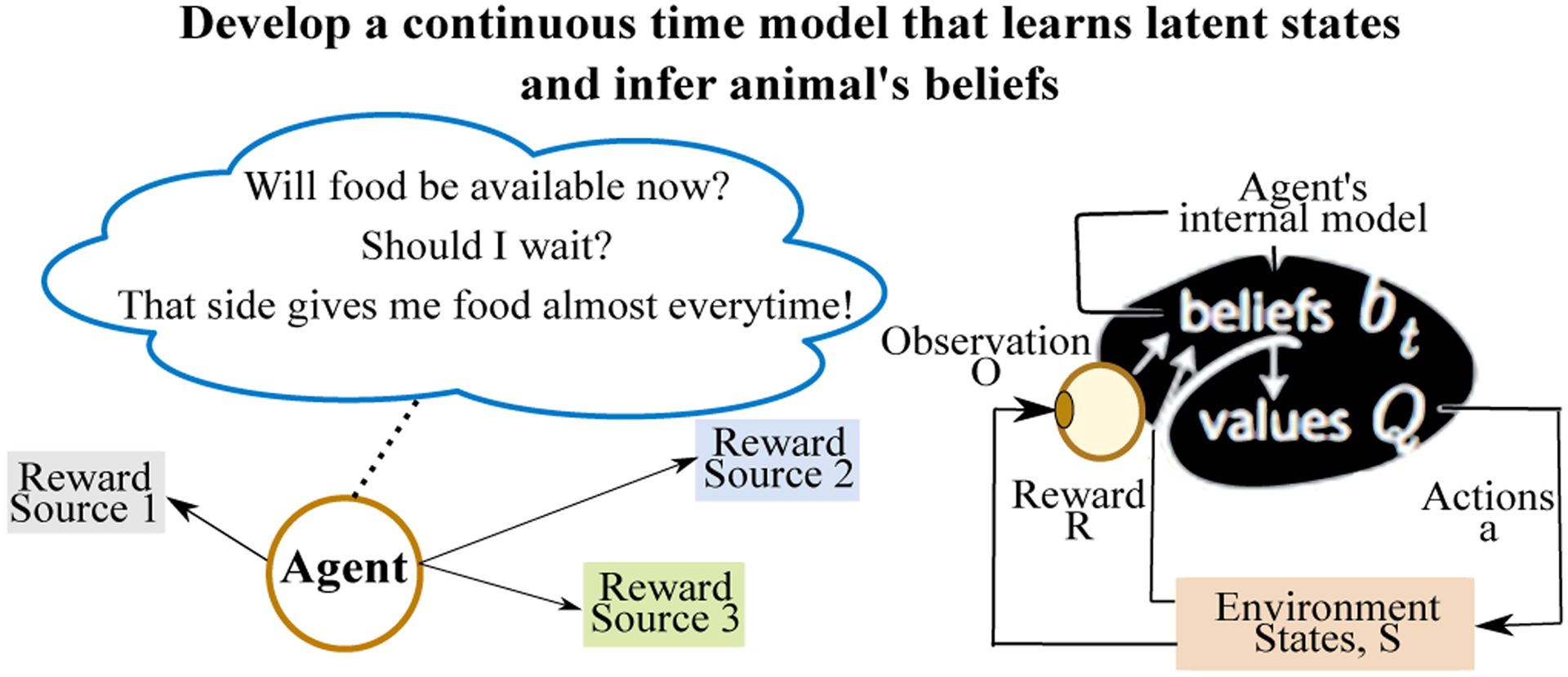 Figure 1: