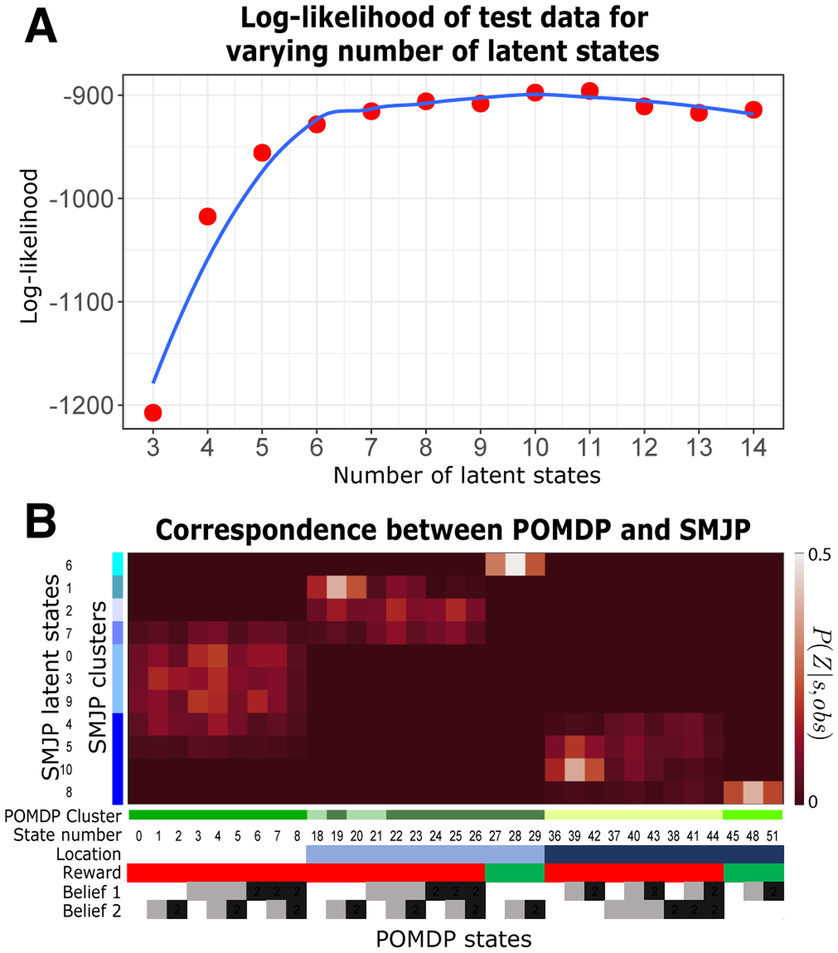 Figure 6: