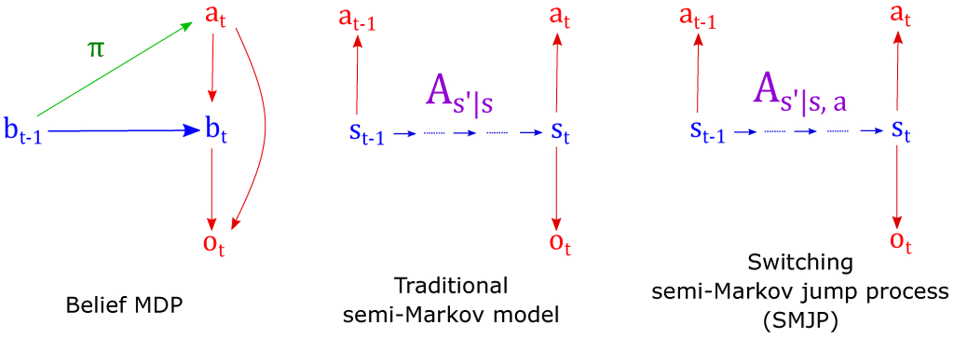 Figure 3: