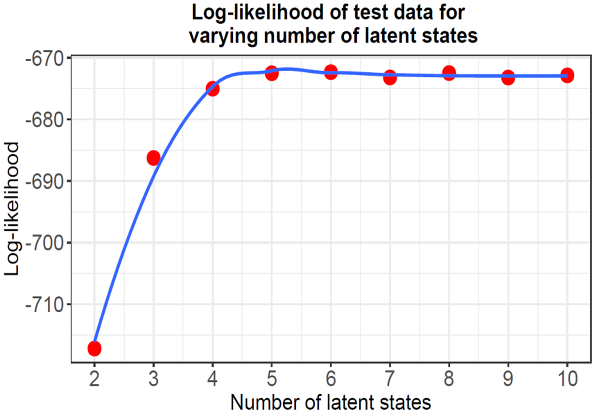 Figure 5: