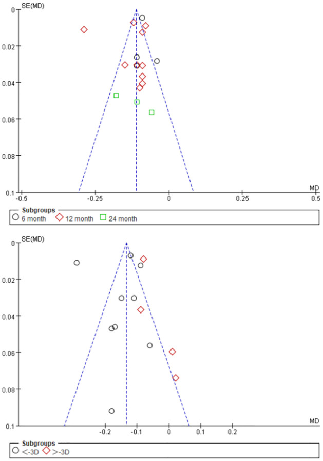 Fig 7