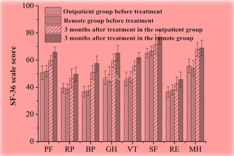 Fig. 2: