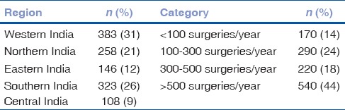 graphic file with name IJO-65-1470-g001.jpg