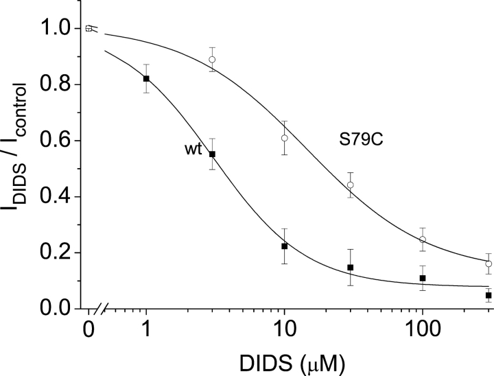 Figure 10. 