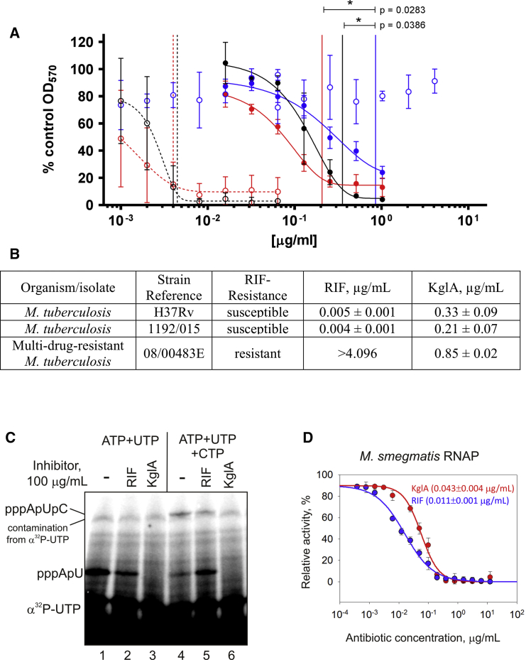 Figure 3