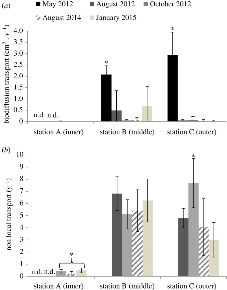 Figure 3.