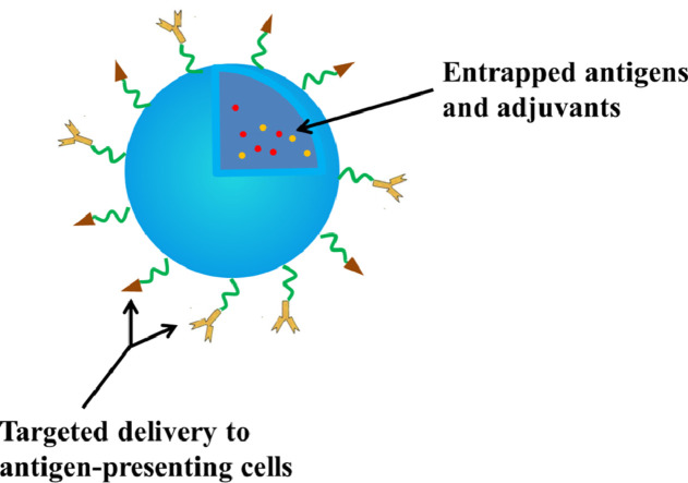 Image, graphical abstract