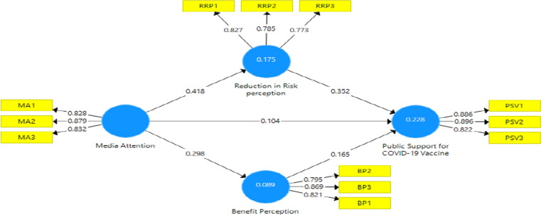 Fig. A1