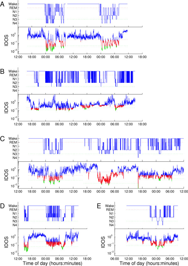 Figure 3