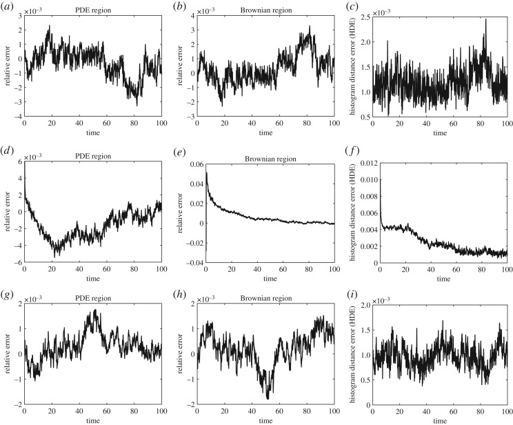 Figure 10.