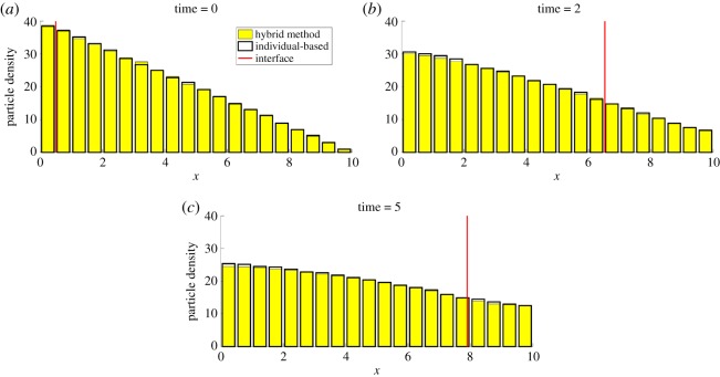 Figure 9.