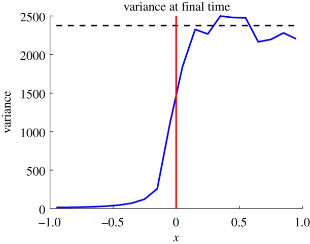 Figure 6.