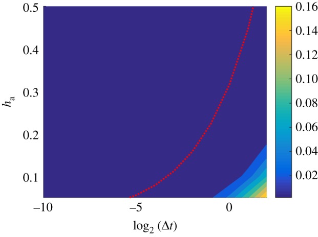 Figure 12.