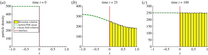 Figure 7.