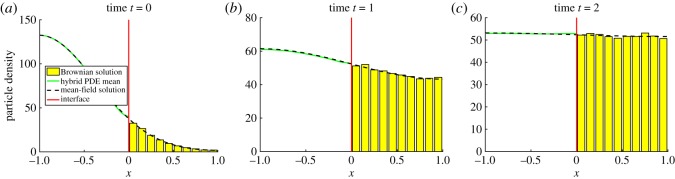 Figure 13.