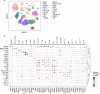 Extended Data Fig. 7