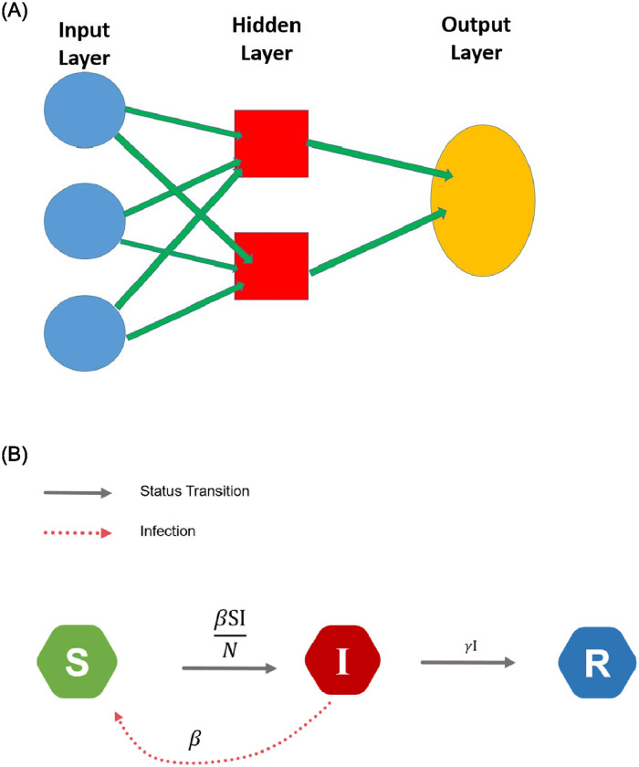 Fig 5